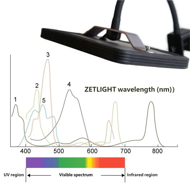 Refugium Light Nano - Lampada LED Smart Clip-On ZETLIGHT E2